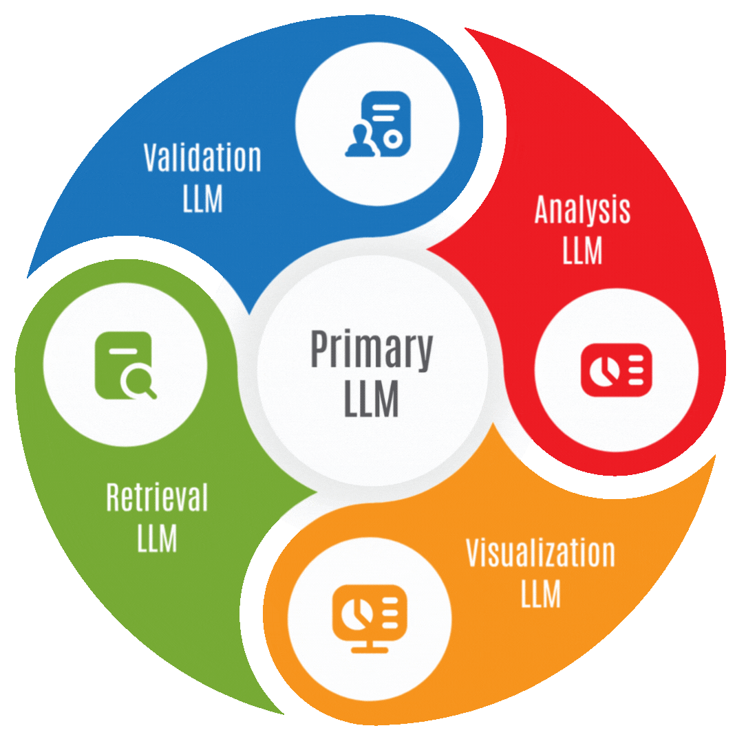 Robust AI Architecture